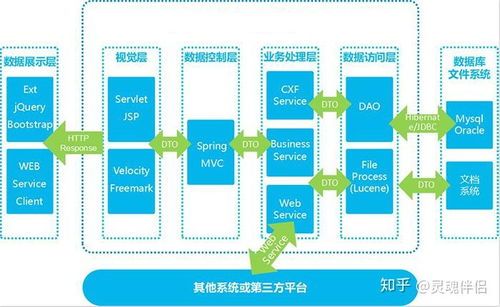 數(shù)商云供應(yīng)鏈集采管理系統(tǒng)解決方案 產(chǎn)品特色 功能 架構(gòu)全解析
