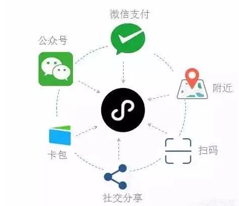 雅安漢源縣微信小程序商城開發(fā)與SCM軟件系統(tǒng)定制服務(wù)